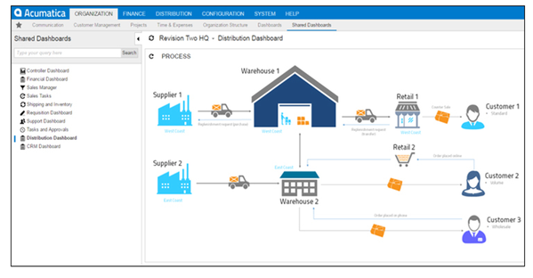 Acumatica Dashboard Example 1